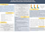 design scientific, research, and case study posters